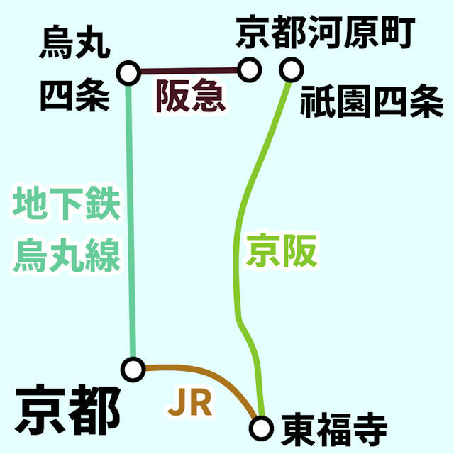 四条河原町からJR京都駅への鉄道路線図