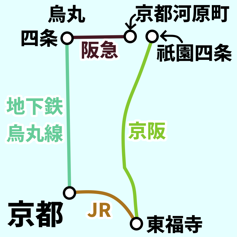 四条河原町からJR京都駅への鉄道路線図