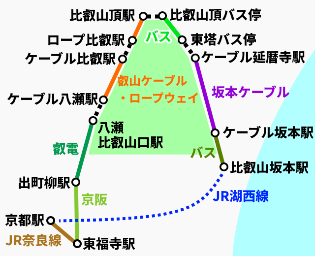 京都駅から琵琶湖への比叡山経由の簡略化されたルートマップ