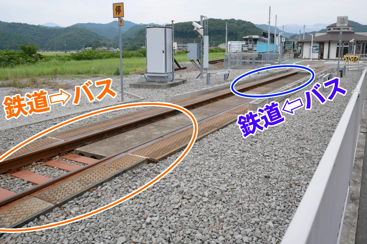 阿波海南のモードインターチェンジの鉄道からバスと、バスから鉄道の転換位置を丸で示した写真